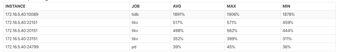 dashboard-diagnostics-process-cpu-usage.png