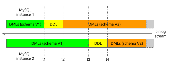 shard-ddl-example-1.png