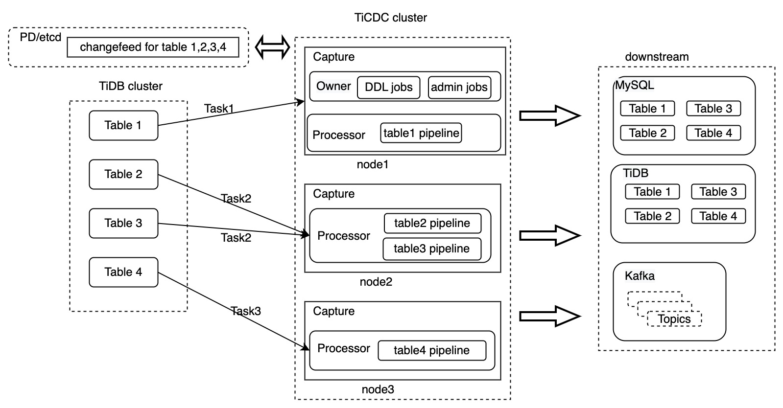 ticdc-architecture-6.jpg