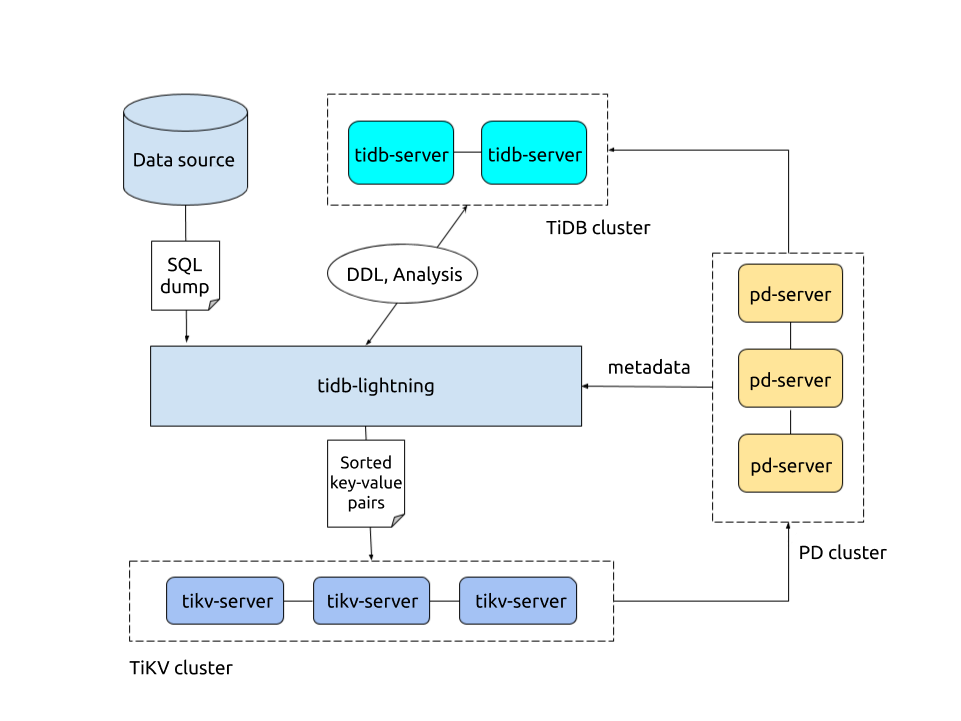 tidb-lightning-architecture.png