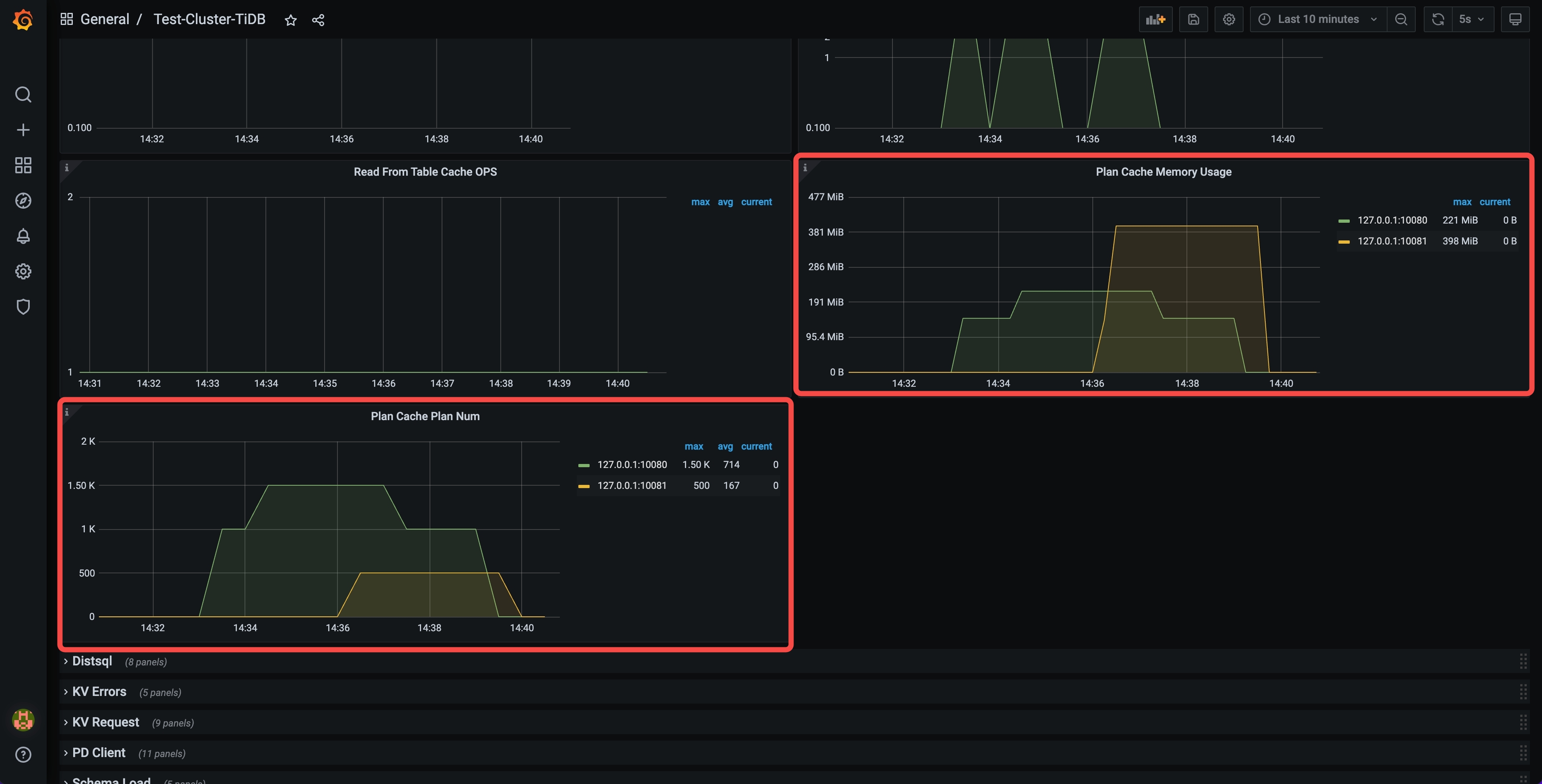 planCache-memoryUsage-planNum-panels.png