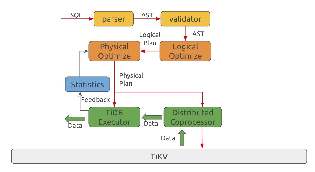 sql-optimization.png