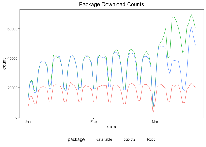 README-cranDownloads_viz3-1.png