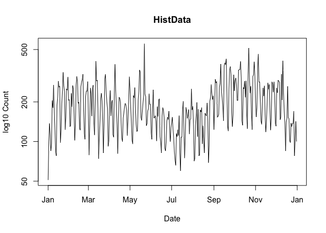 README-log_count-1.png