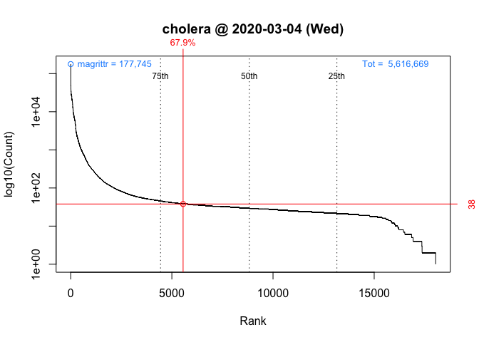 README-packageRank_plot_code_wed-1.png