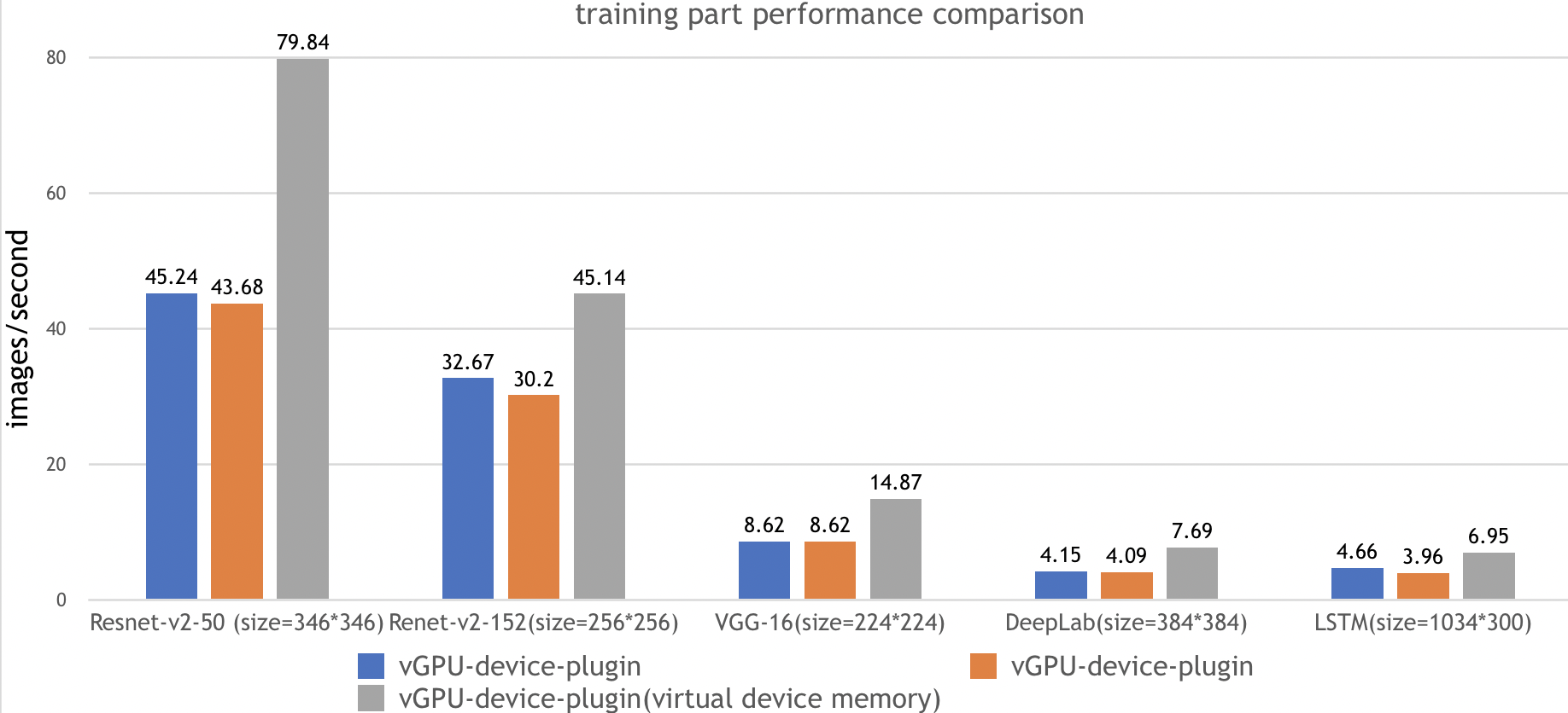 benchmark_train.png