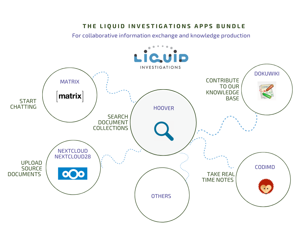 Liquid Investigations Workflow.png