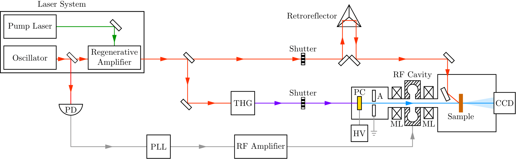 fig_ch2_setup-UED.png