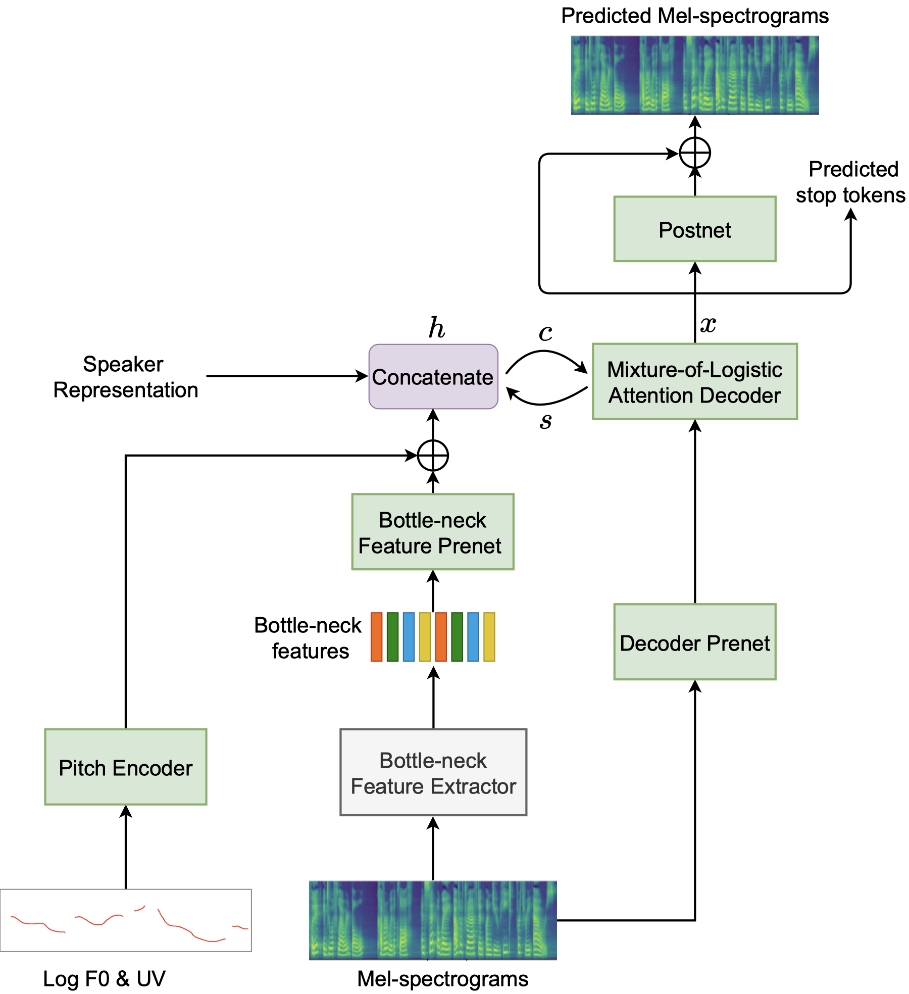 seq2seq_bnf2mel.png