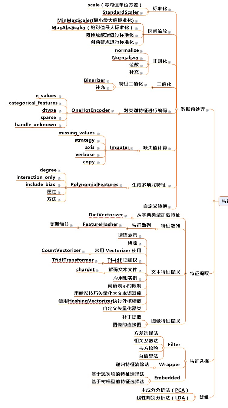 kaggle-特征工程.png