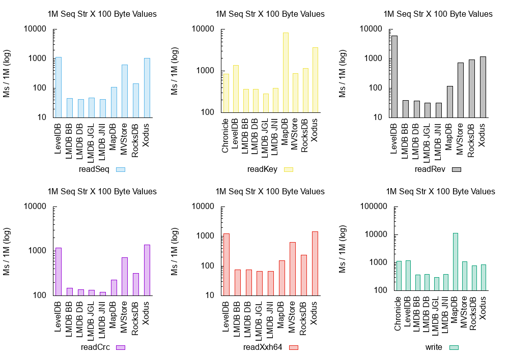 4-strKey-seq.png