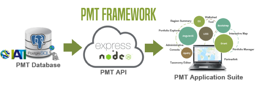 PMTFramework.png