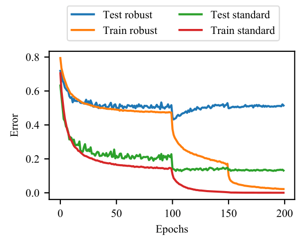 cifar10_curve.png