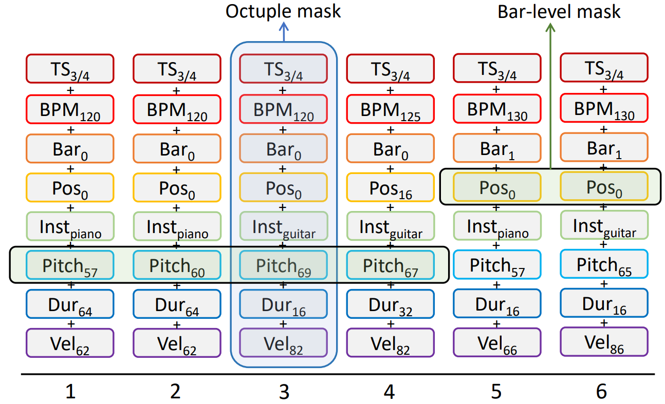 musicbert_encoding.PNG