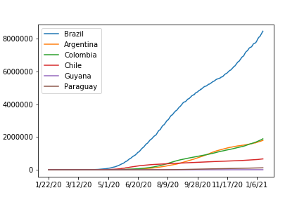 confirmed-southamerica.png