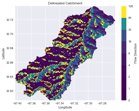 catchment.png