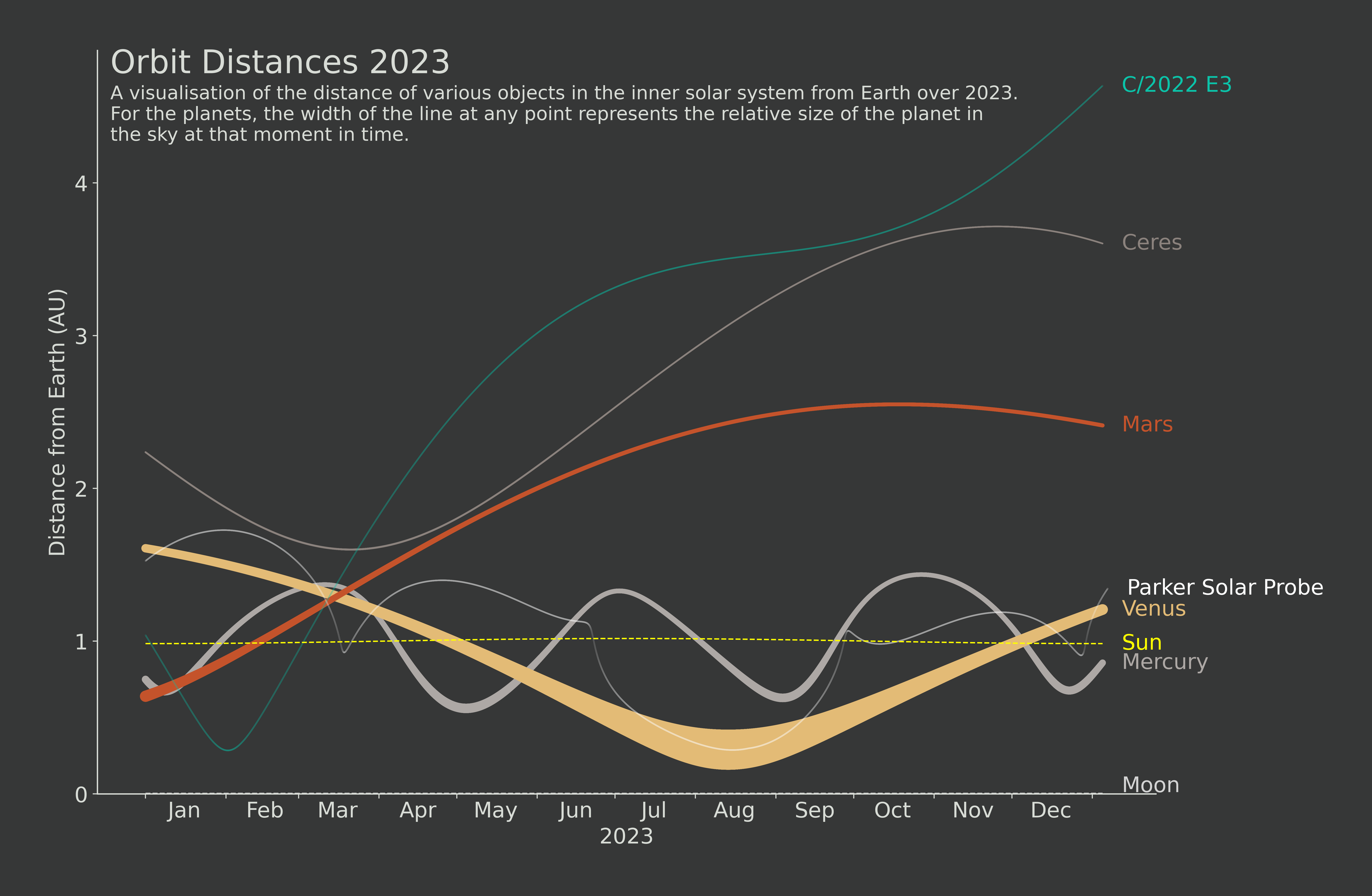 inner_object_distances_2023.png