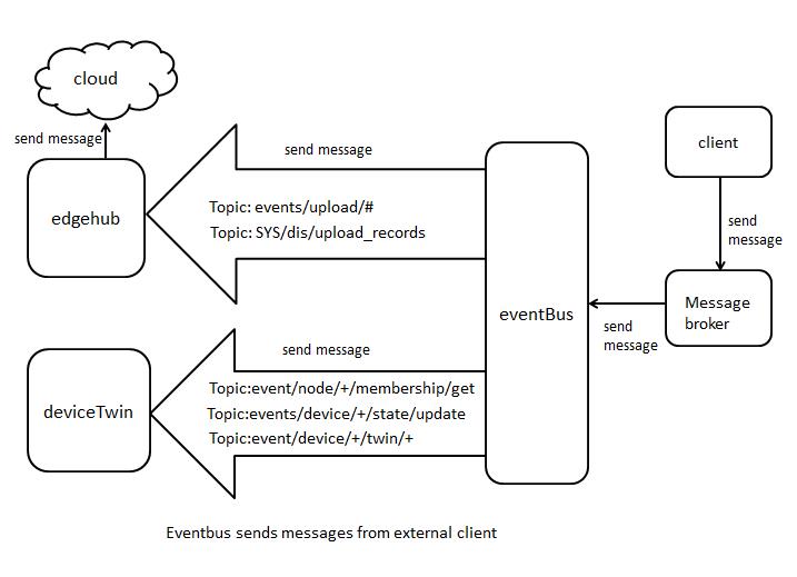 eventbus-handleMsgFromClient.jpg