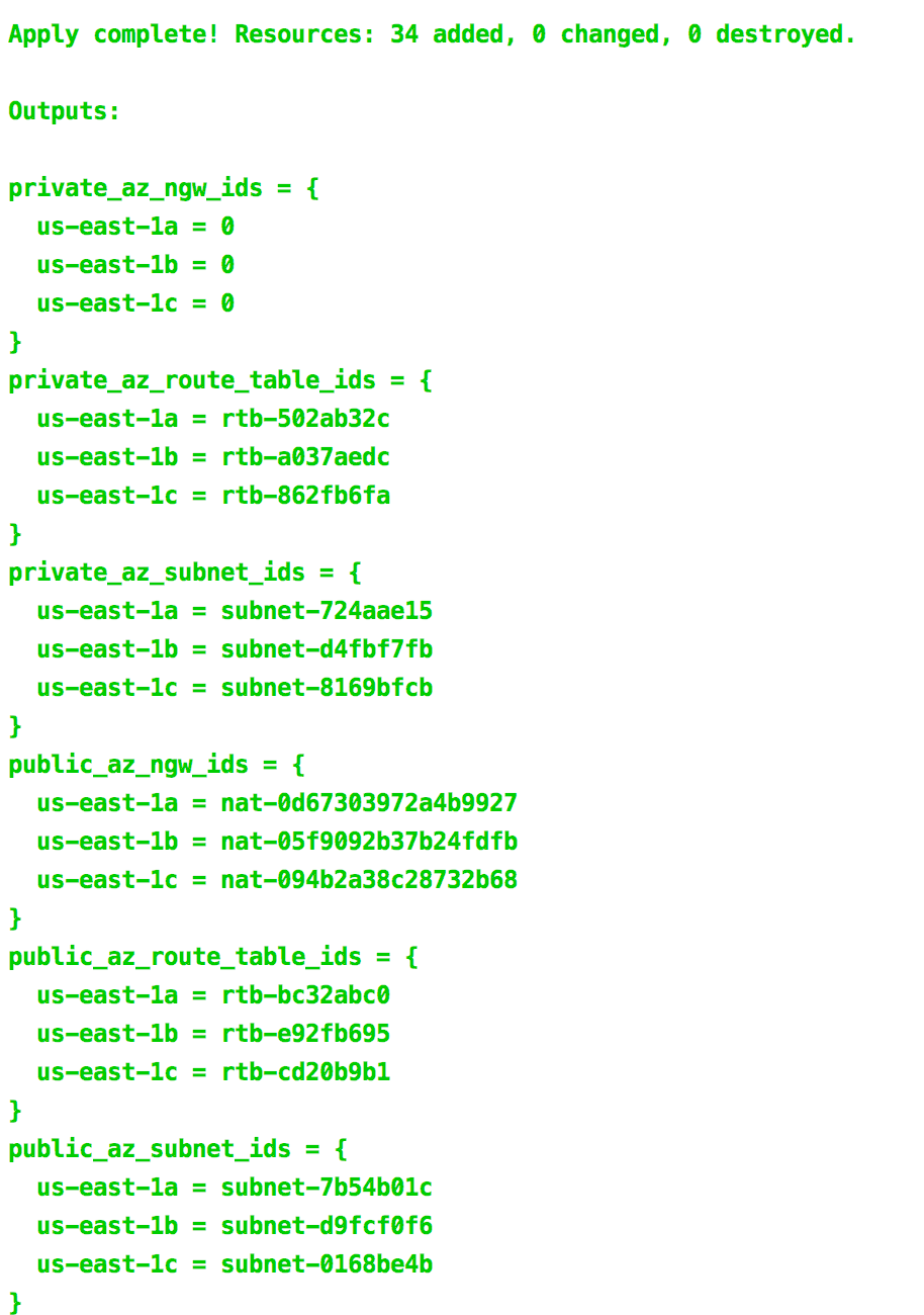 terraform-aws-multi-az-subnets.png