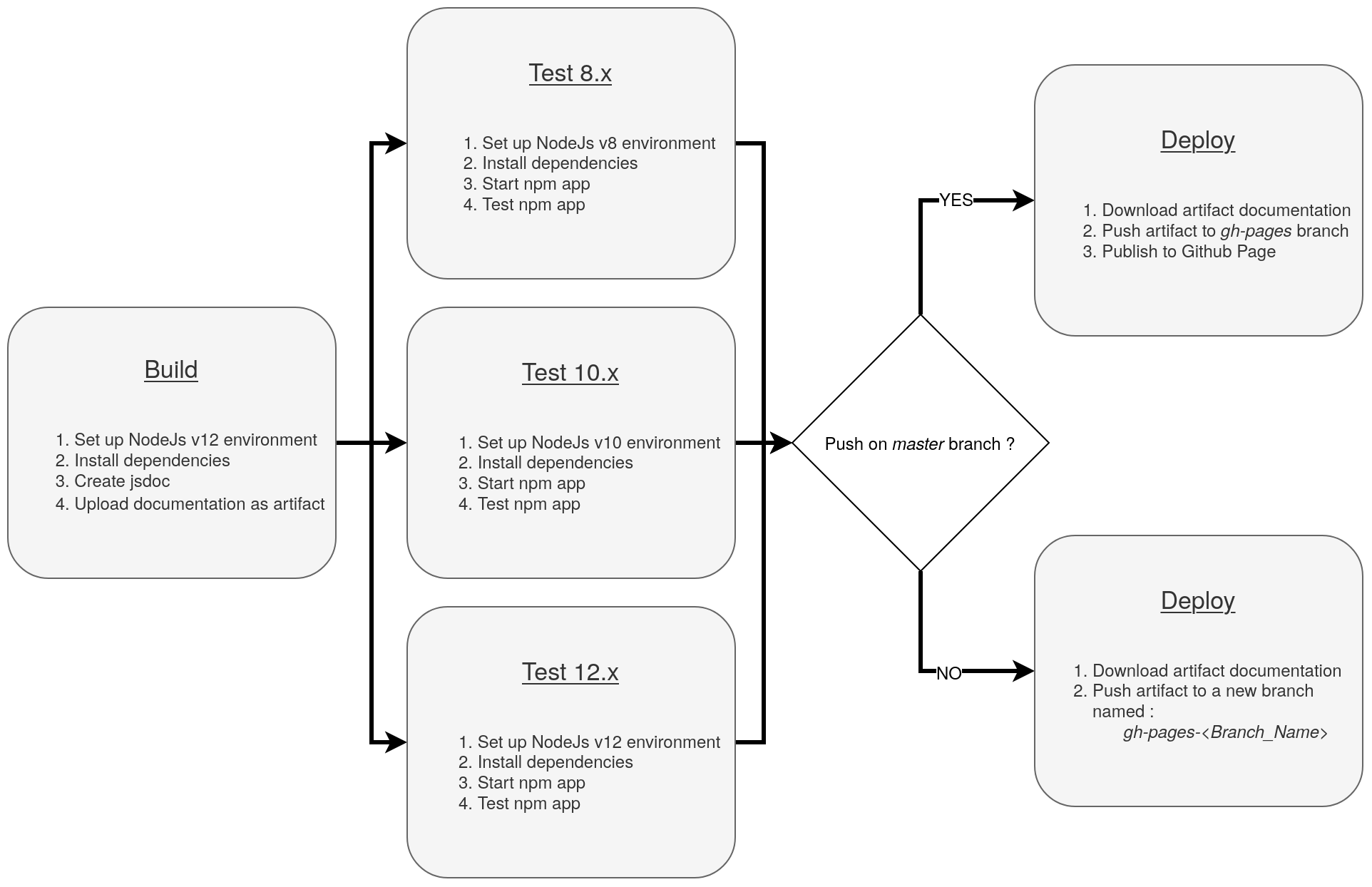 Github_actions_CI.png