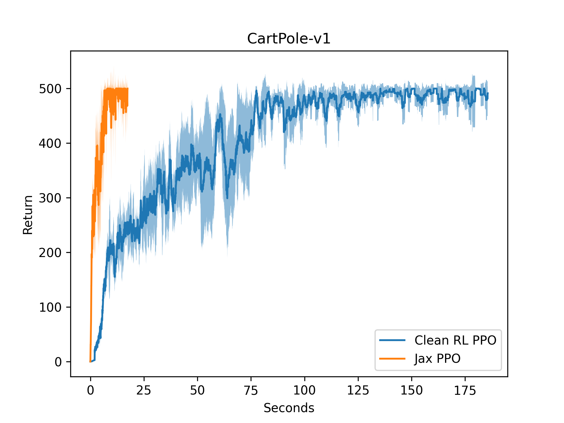 cartpole_plot_seconds.png