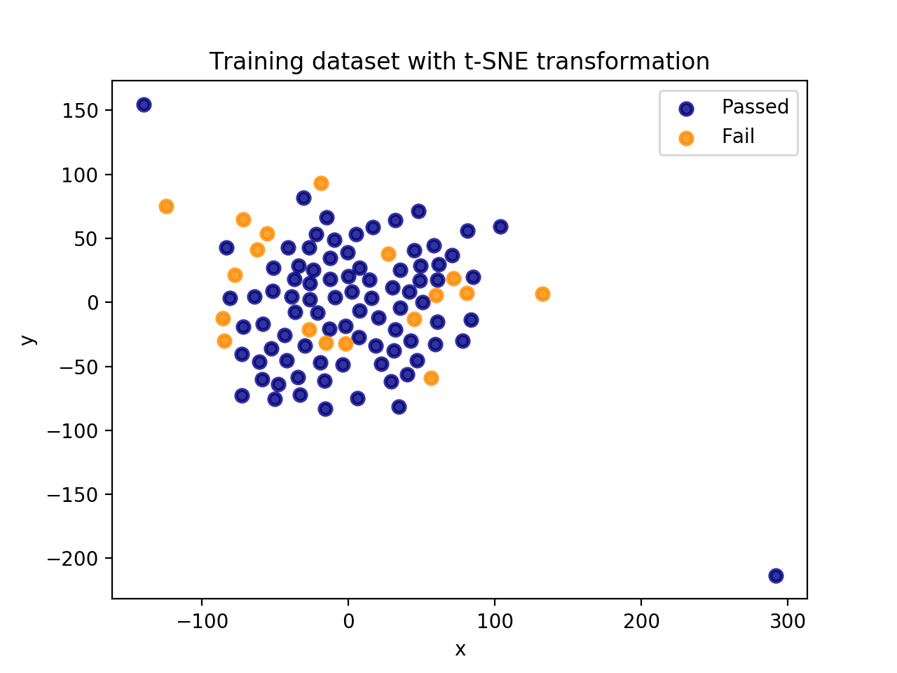 TrainingDataTSNE.png