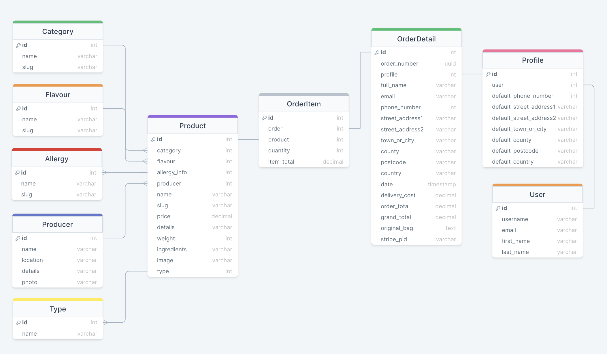 database-models.png