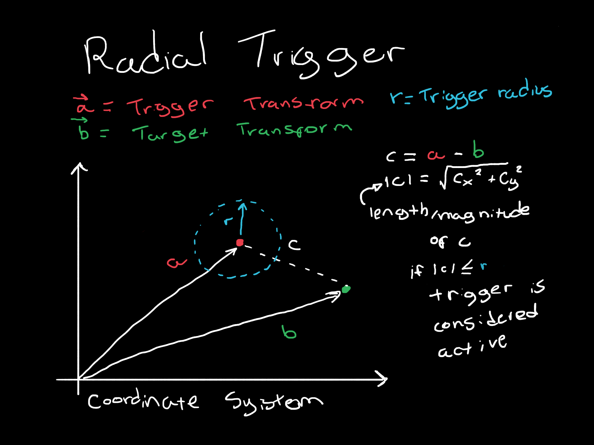 game-mahts-radial-trigger.png