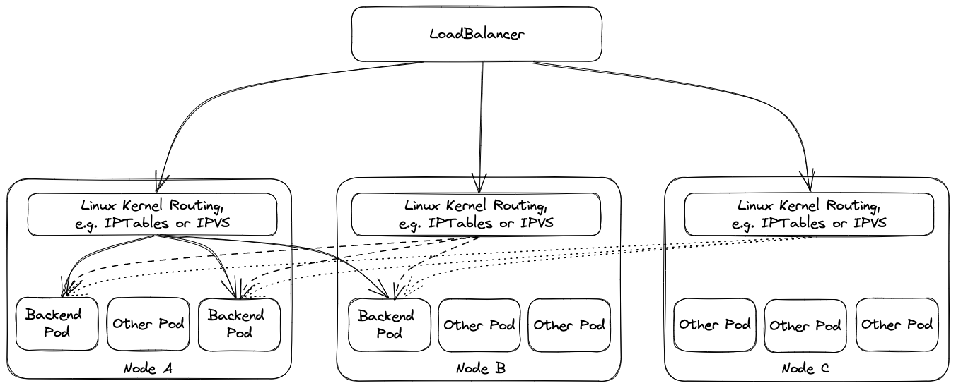 external-traffic-policy-cluster.png