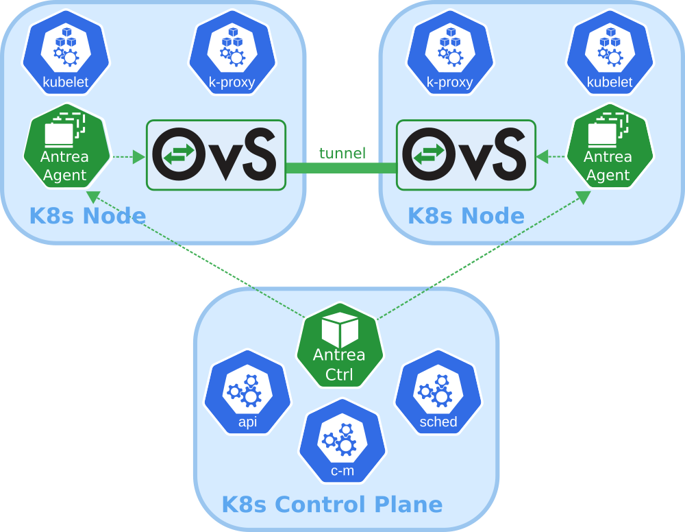 antrea_overview.svg.png