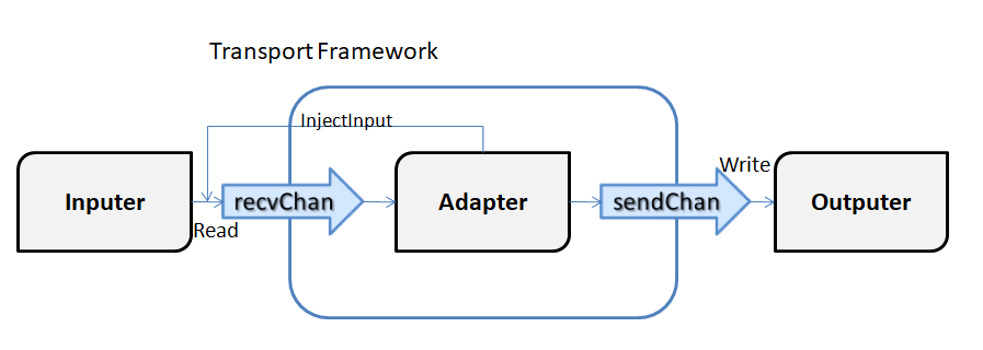 TransportFramework.png