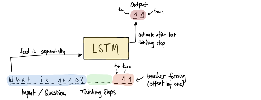 simple-lstm.png