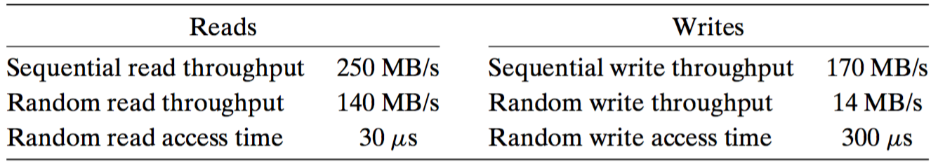 ssd_performance.jpg