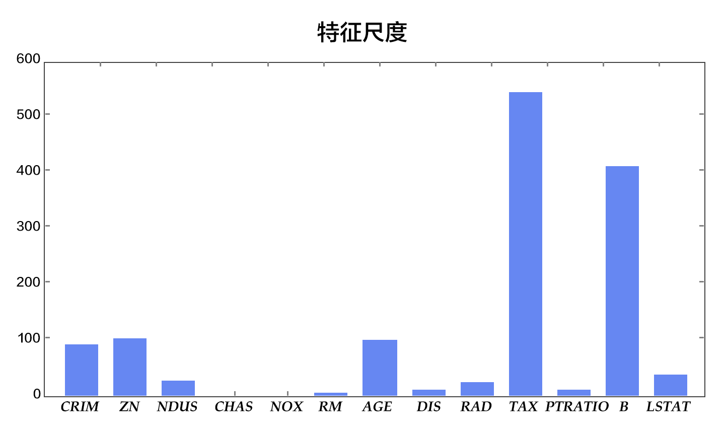 ranges.png