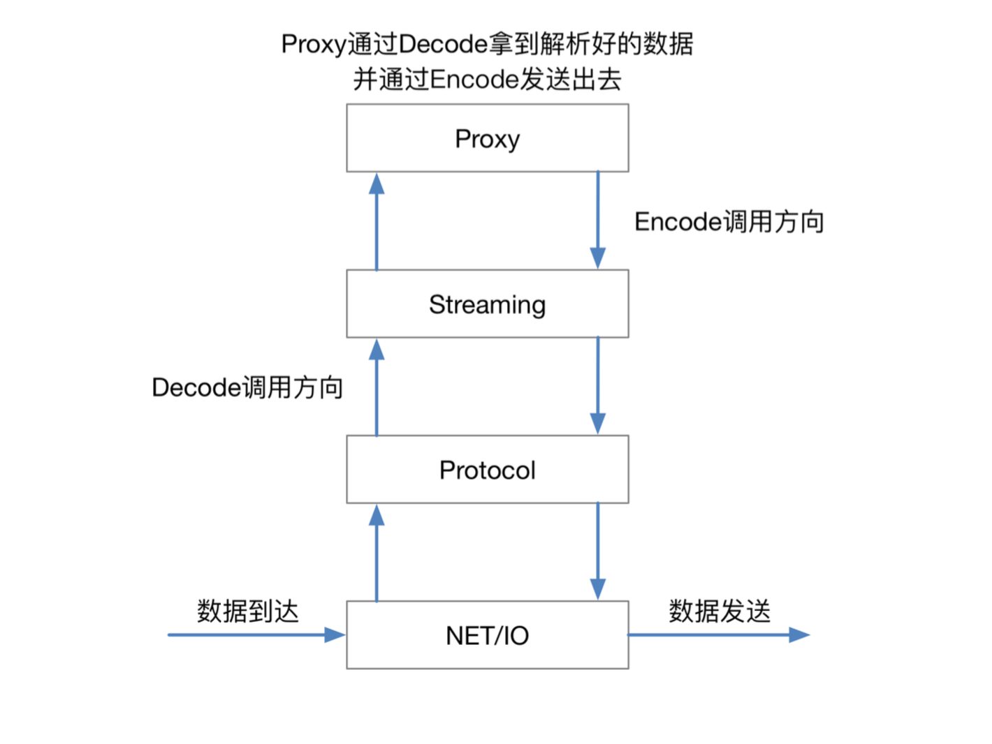 MOSNNetFlow2.png