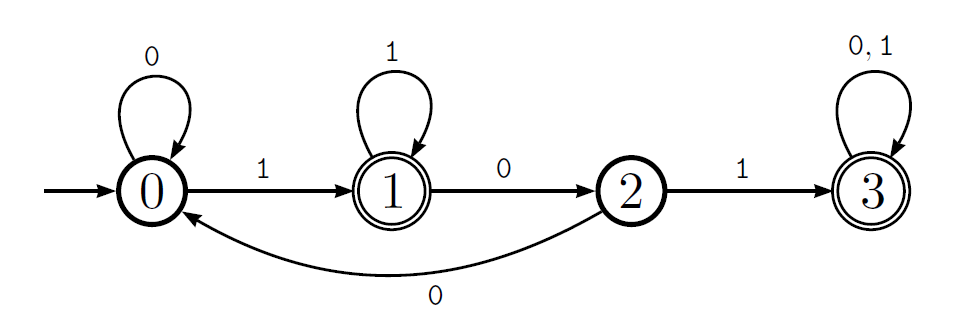 dfa diagram.PNG