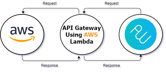 flowDiagram.png