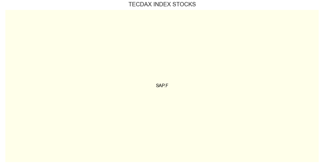 TECDAX.png