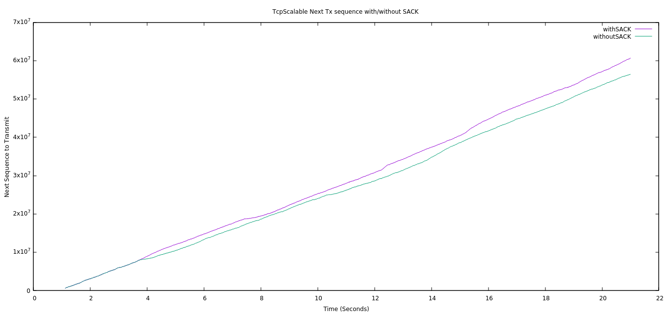 TcpScalable-next-tx.png