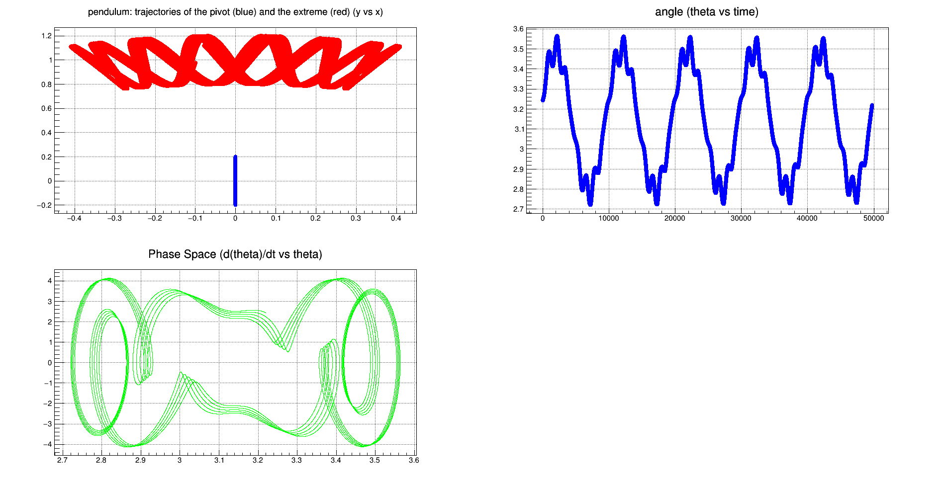 cfr_Gr-v-Gr1_dt-0.000100_Steps-49750.gif