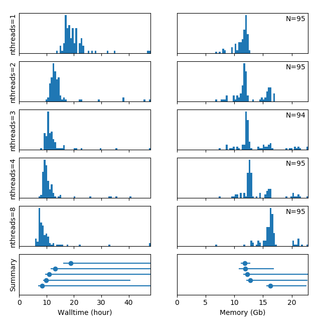 hpc_resource_usage.png