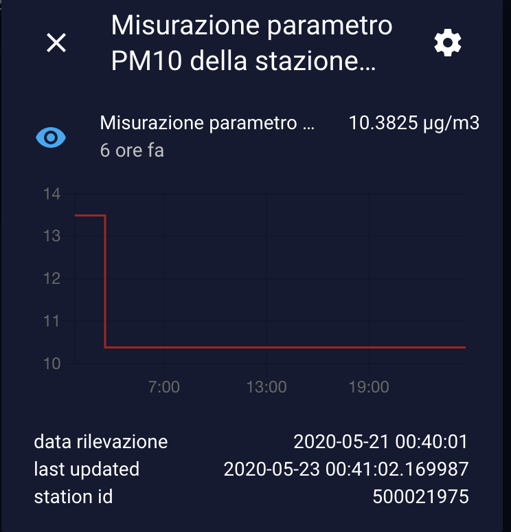 example-sensor-veneto-pm10.png