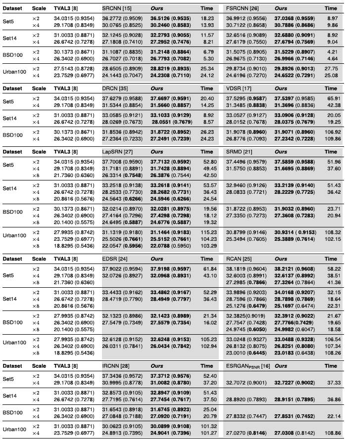 Table_Bic_Results.jpg