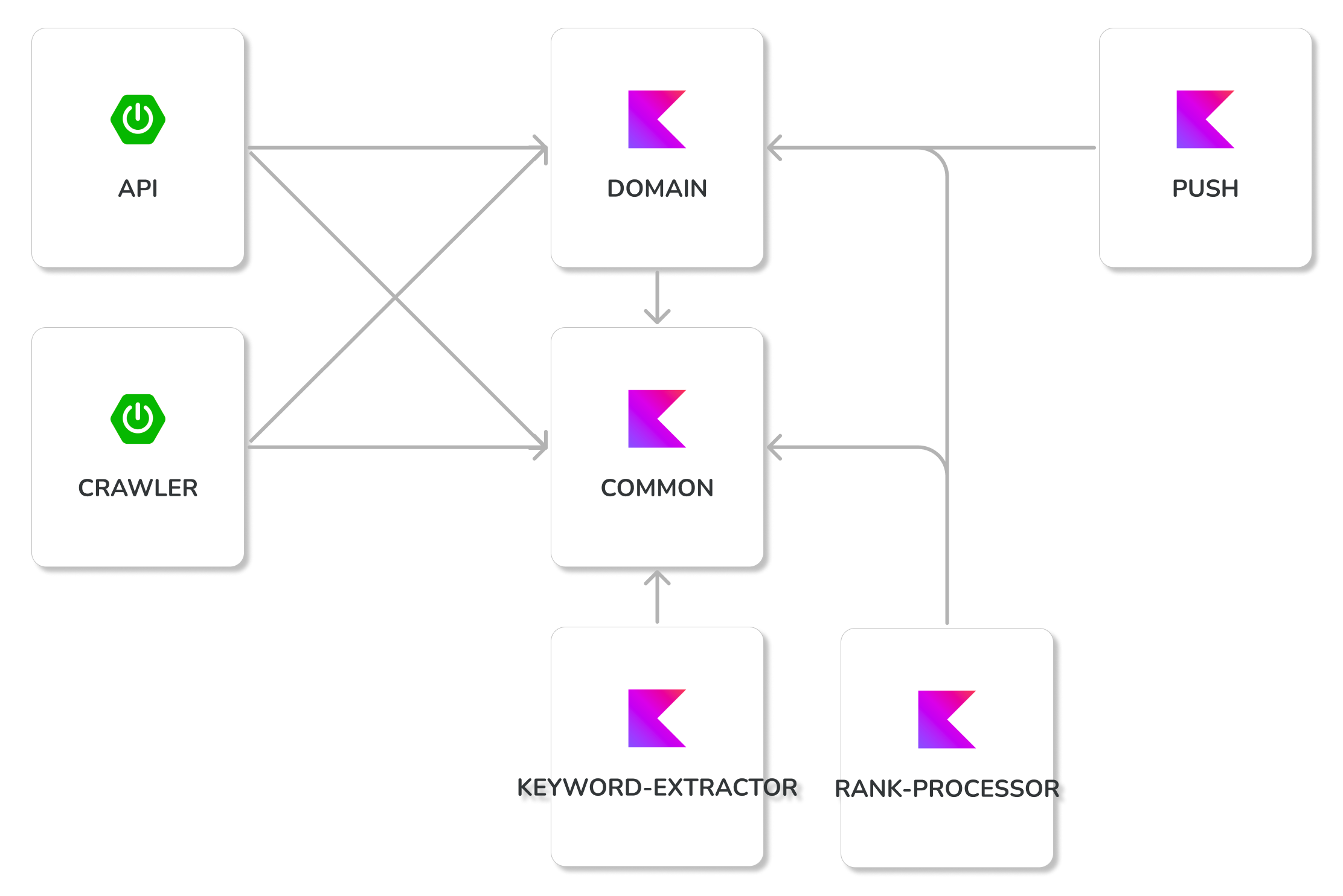 ModuleArchitecture.png