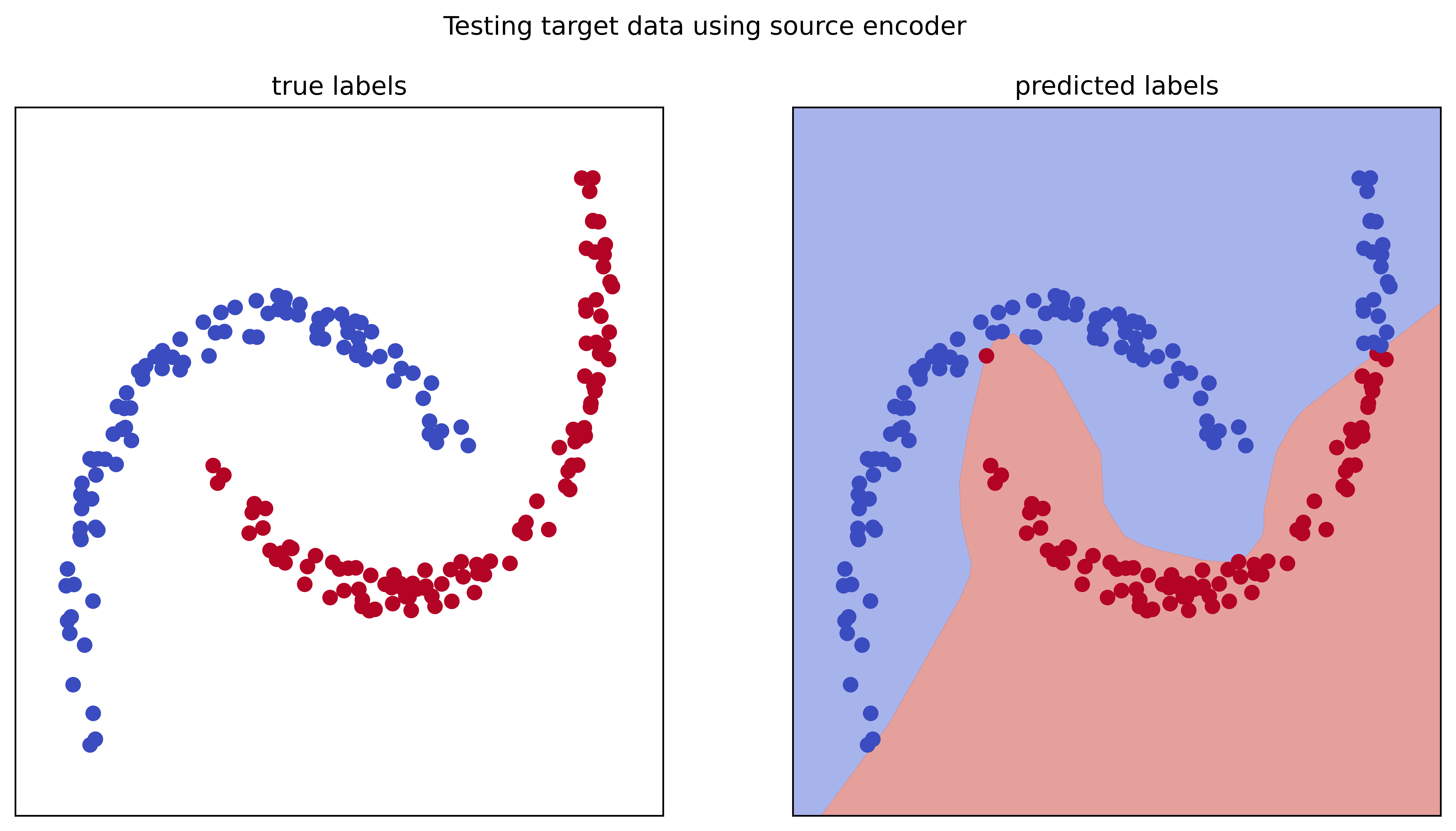 Testing target data using source encoder.png