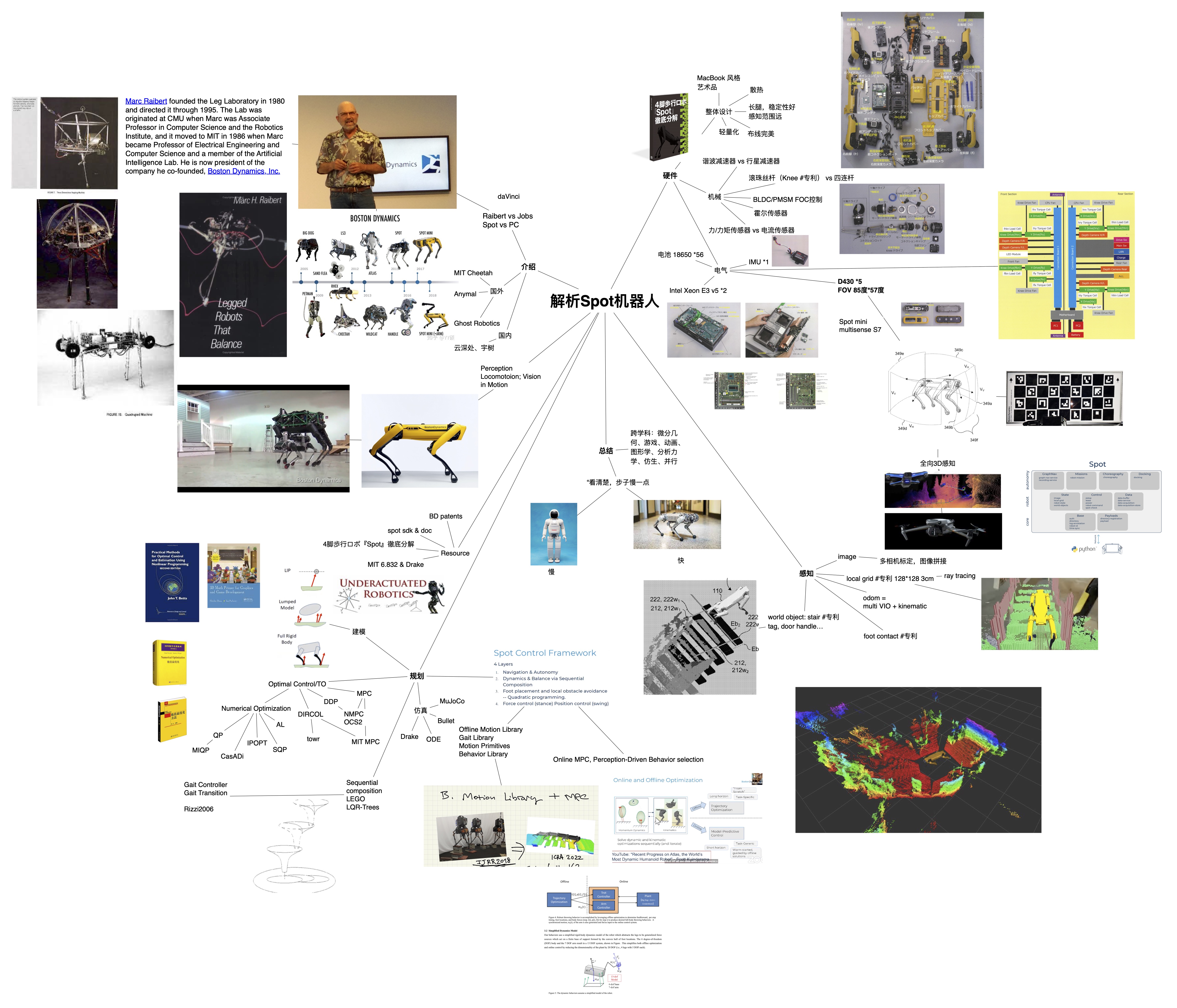 introduction-to-spot-mindmap.jpg