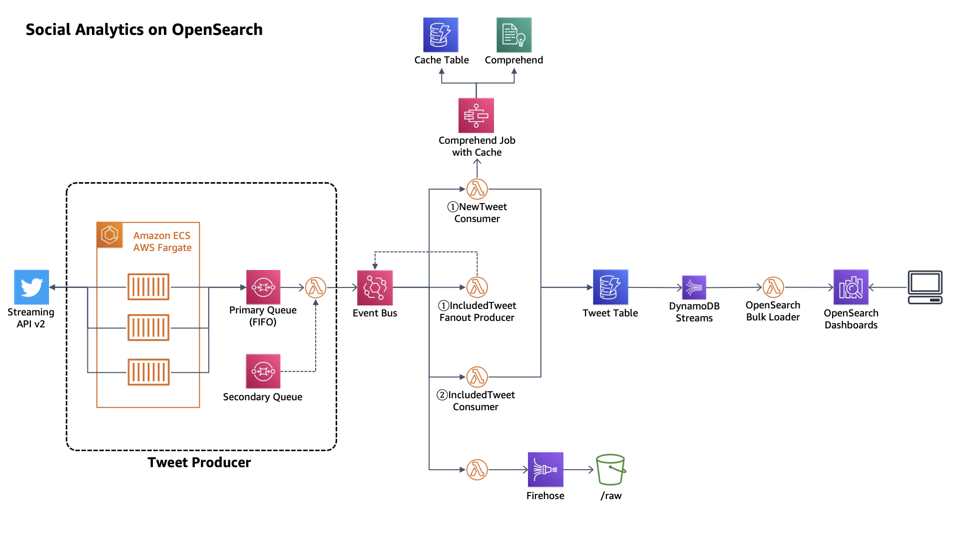 full-arch-diagram.png