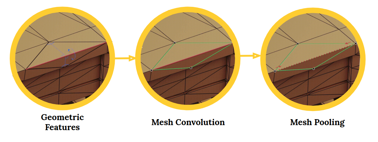 meshcnn_overview.png