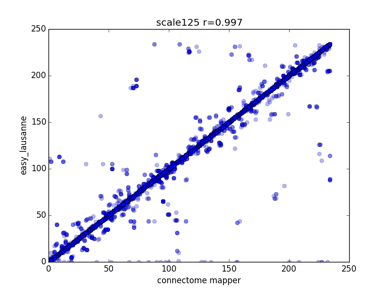 scale125.voxelwise_corr.png