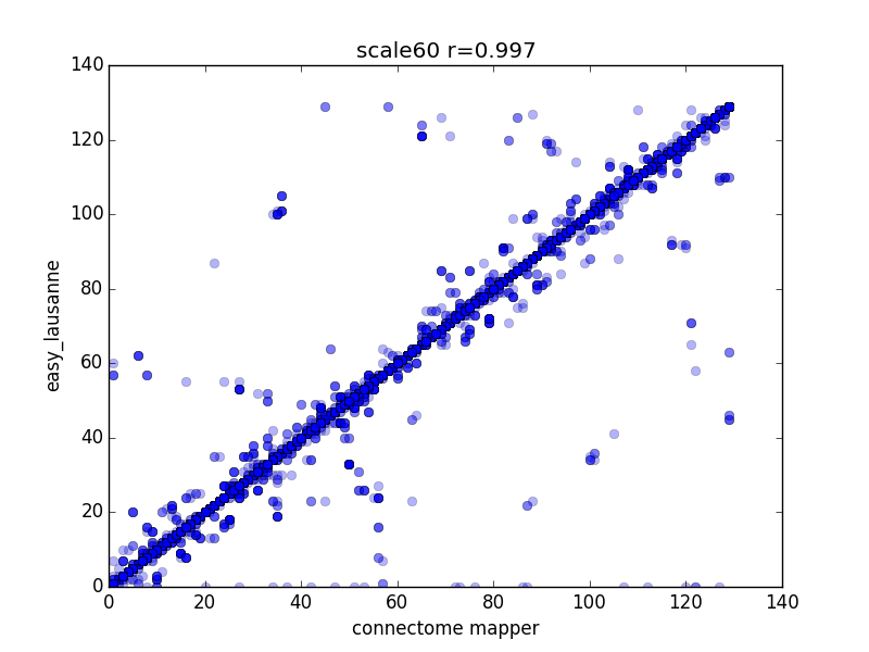 scale60.voxelwise_corr.png